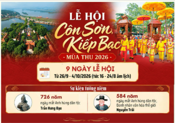 Côn Sơn, Kiếp Bạc rộn ràng mùa lễ hội Thu 2026